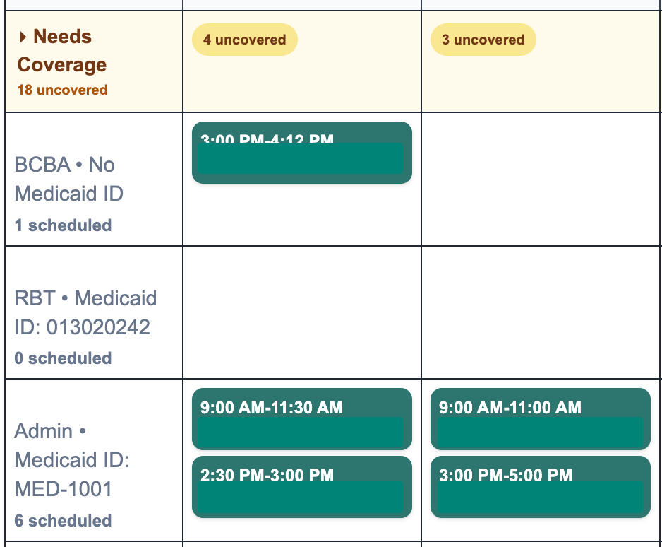 Behavior Made ABA staff scheduling and needs coverage view