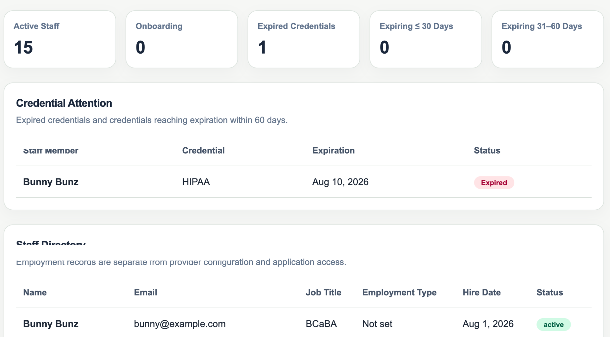 Behavior Made staff credential tracking dashboard